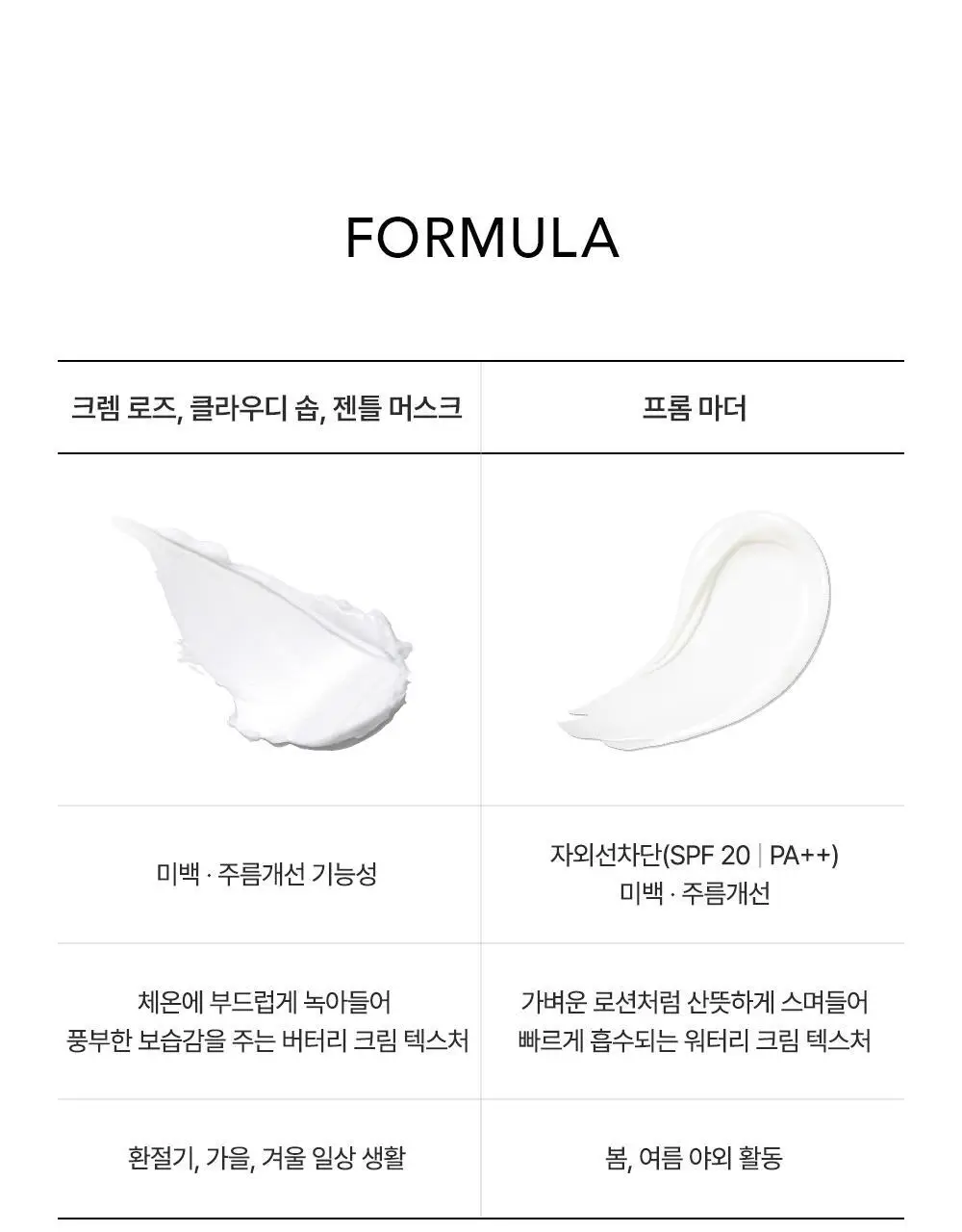 [NEW퍼퓸/기능성] 포트레 핸드 크림 누보 30ml 7종 택1 상세페이지 22